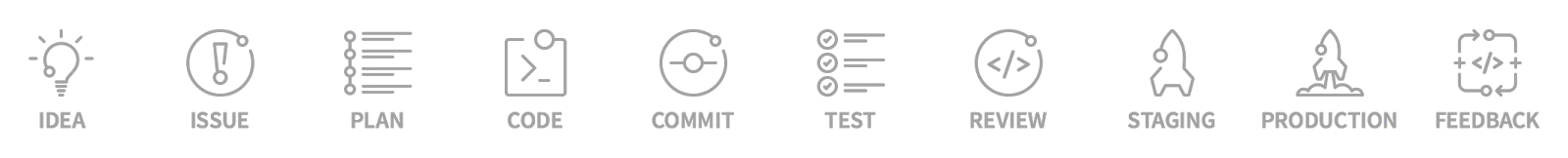 FROM IDEA TO PRODUCTION IN 10 STEPS