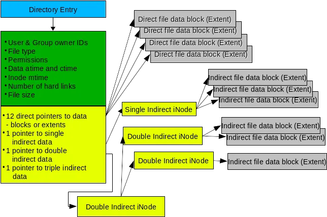 inodesanddataallocation-01_0.webp