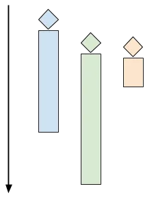 并行客户端处理流程