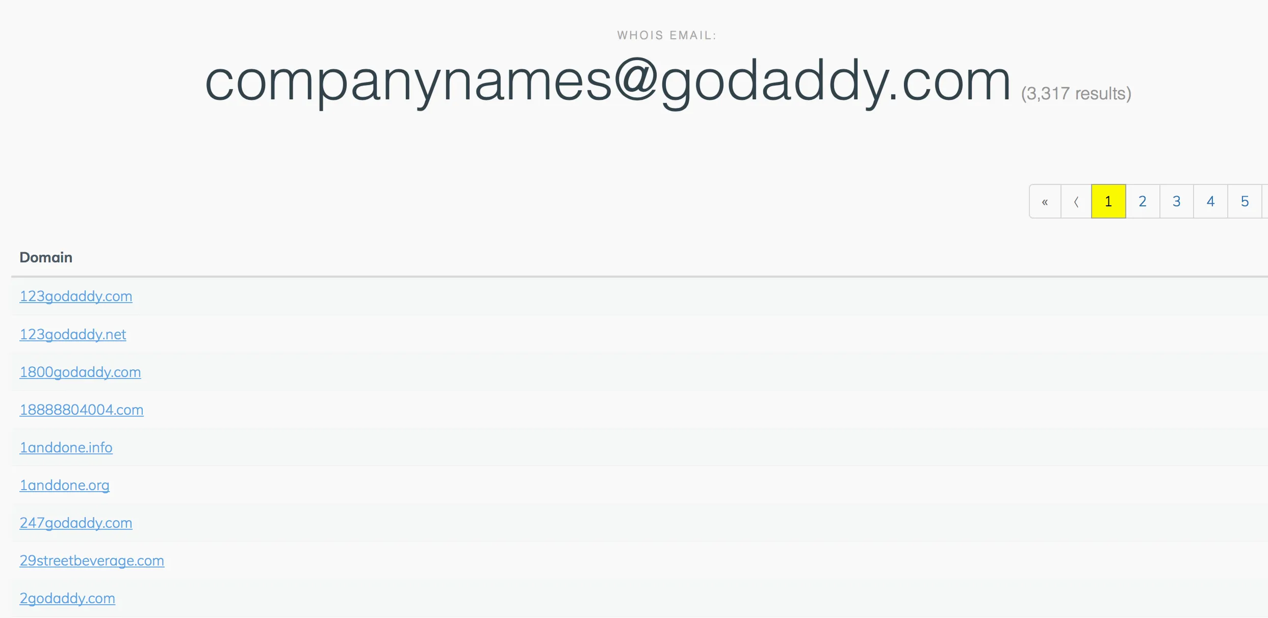 All domain names by the same owner