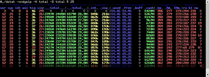 dstat network monitoring tool
