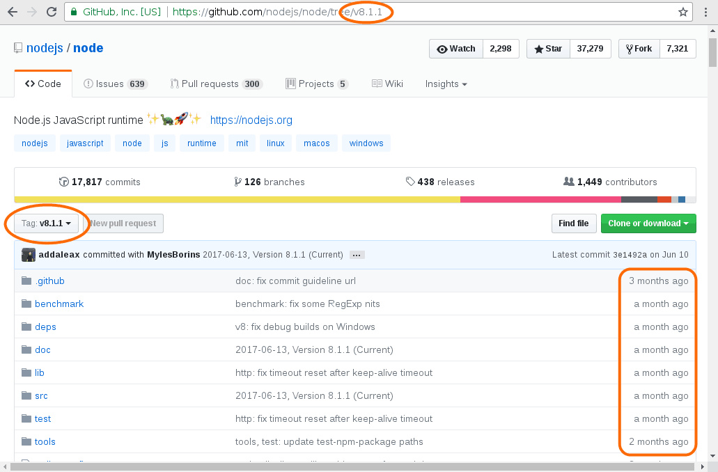 The NodeJS GitHub repository as it was at the time the v8.1.1 tag was created