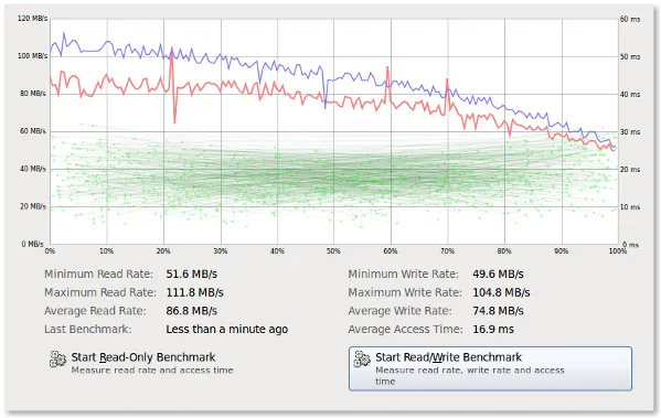 Fig.02:Linux Measuring read rate, write rate and access time