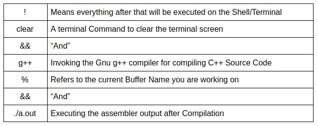 vim functions commands & symbols