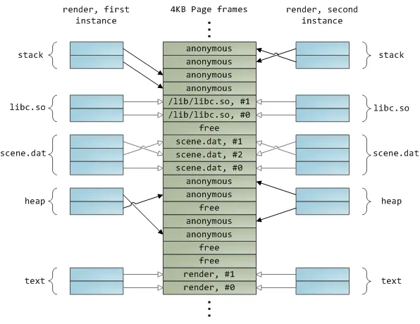 Mapping virtual memory to physical memory