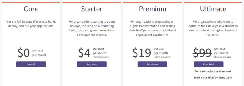 GitLab Pricing