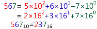 567 = 5x10^2+6x10^1+7x10^0 = 2x16^2+3x16^1+7x16^0