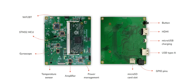 CutiePi Board