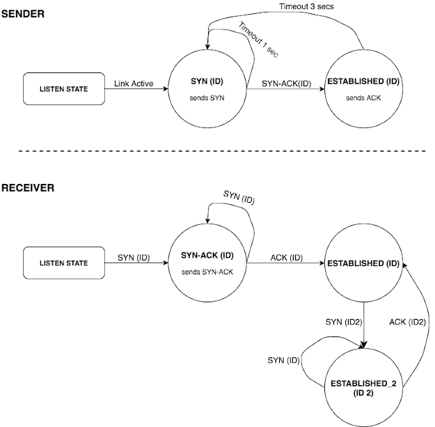 finite state machine diagram