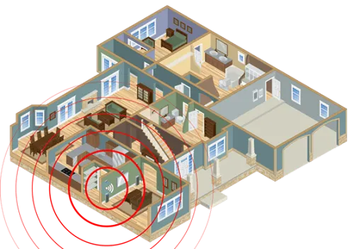 Single-router network 单路由器网络