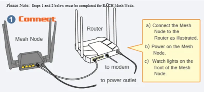 FreeMesh setup step 1 FreeMesh 设置步骤 1