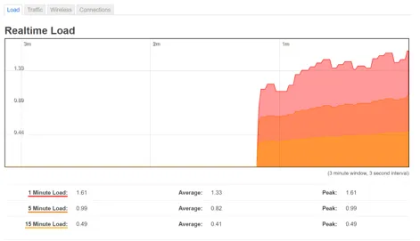 Real-time load on FreeMesh network FreeMesh 网络上的实时负载