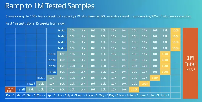 Opentrons roadmap graphic