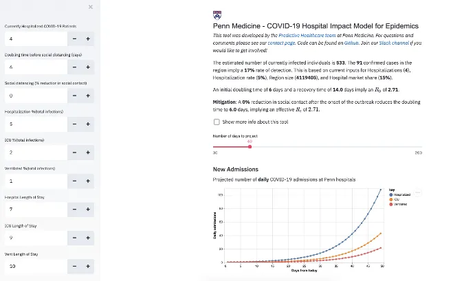 CHIME by PennSignals CHIME by PennSignals