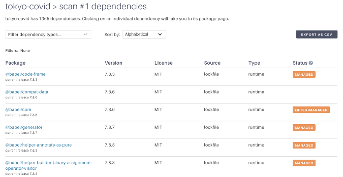 Dependencies in Tokyo's COVID-19 Task Force site