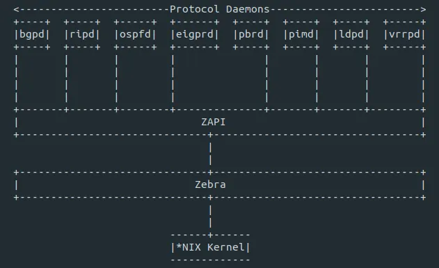 FRR architecture FRR architecture
