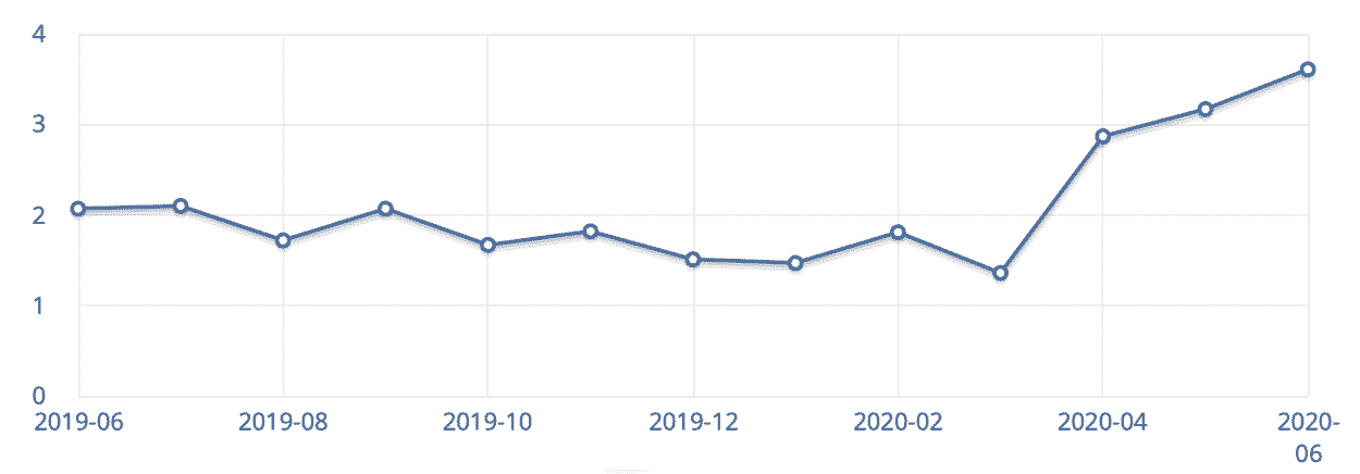 linux marketshare in july 2020