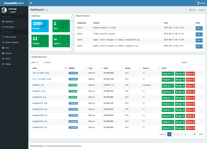 PowerDNS frontend