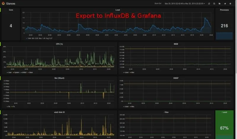 Glances Data In Grafana Dashboard