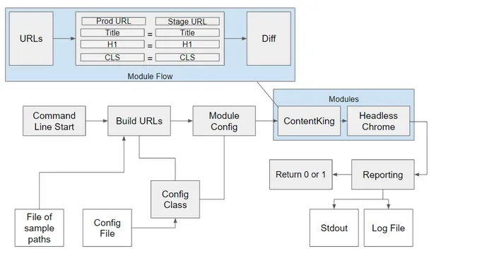 SEODeploy overview