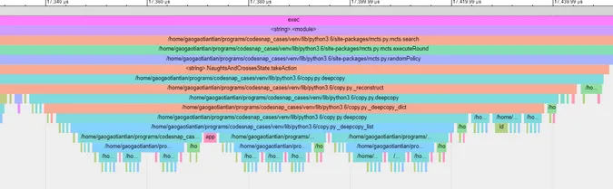 Zooming in on VizTracer visualization