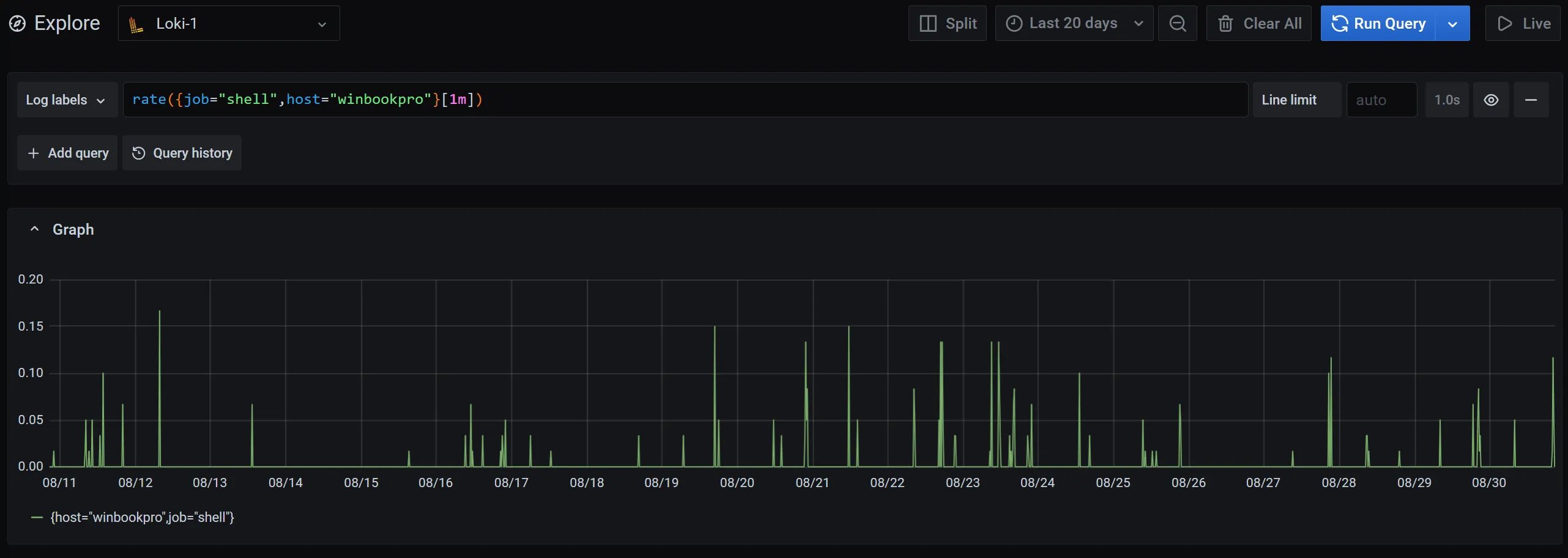 计算过去 20 天内 shell 的使用情况