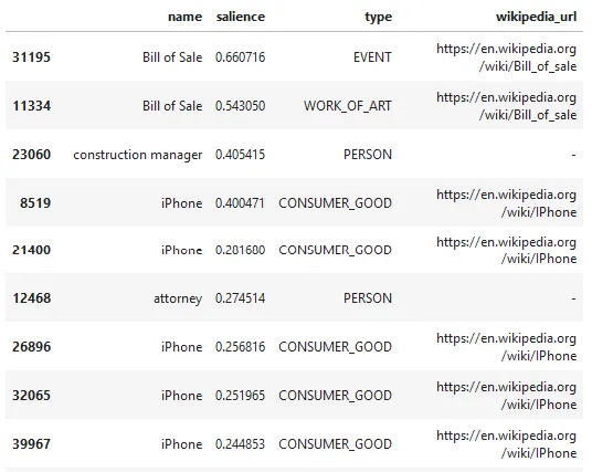 示例网站的顶级实体