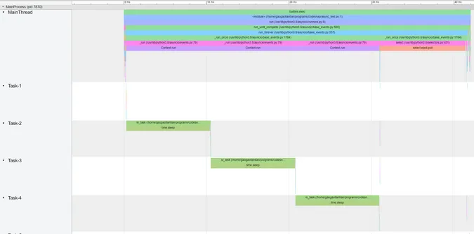 time.sleep call time.sleep call