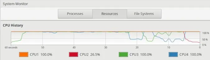 系统监视器的处理器瓶颈