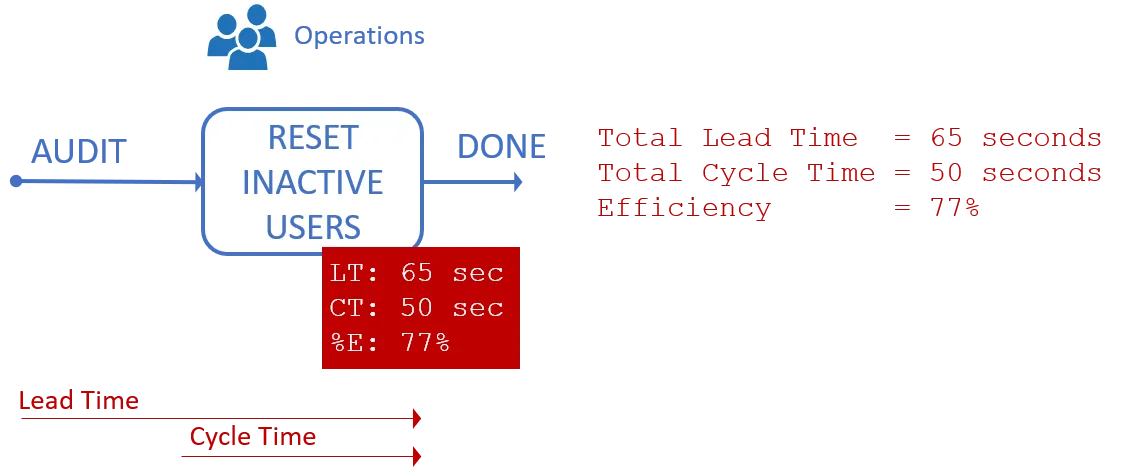 Fully automated PowerShell-based process to switch user license