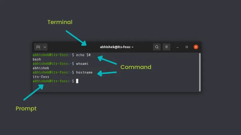 终端、提示符和命令