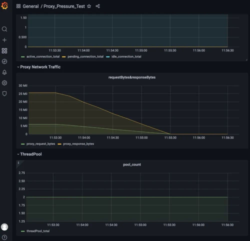Grafana dashboard