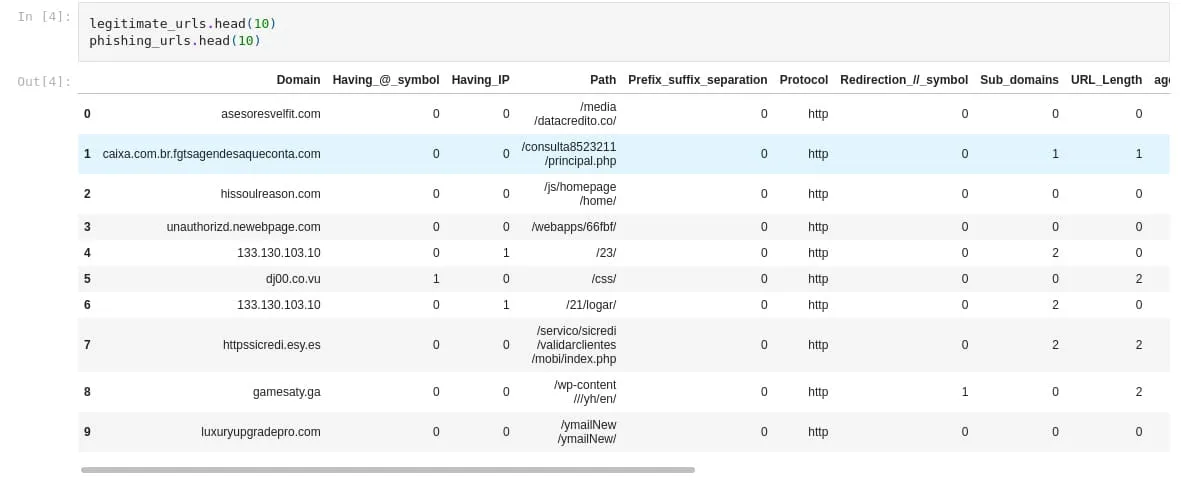 合并后的数据集的前几行