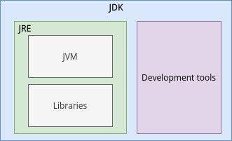 JDK