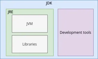 JDK