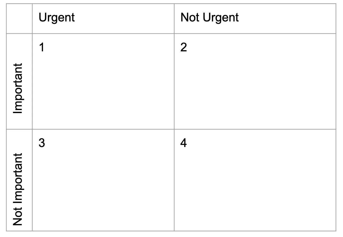 Eisenhower matrix Eisenhower matrix