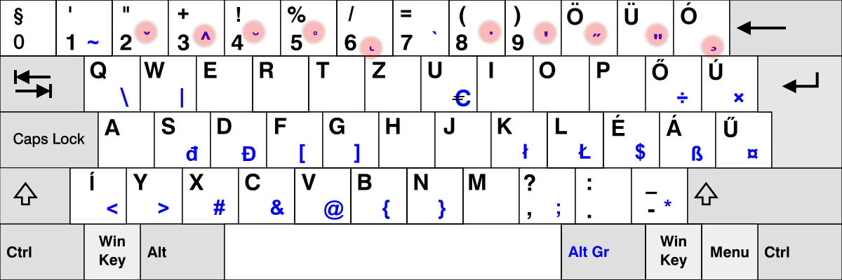 hungary dead keys