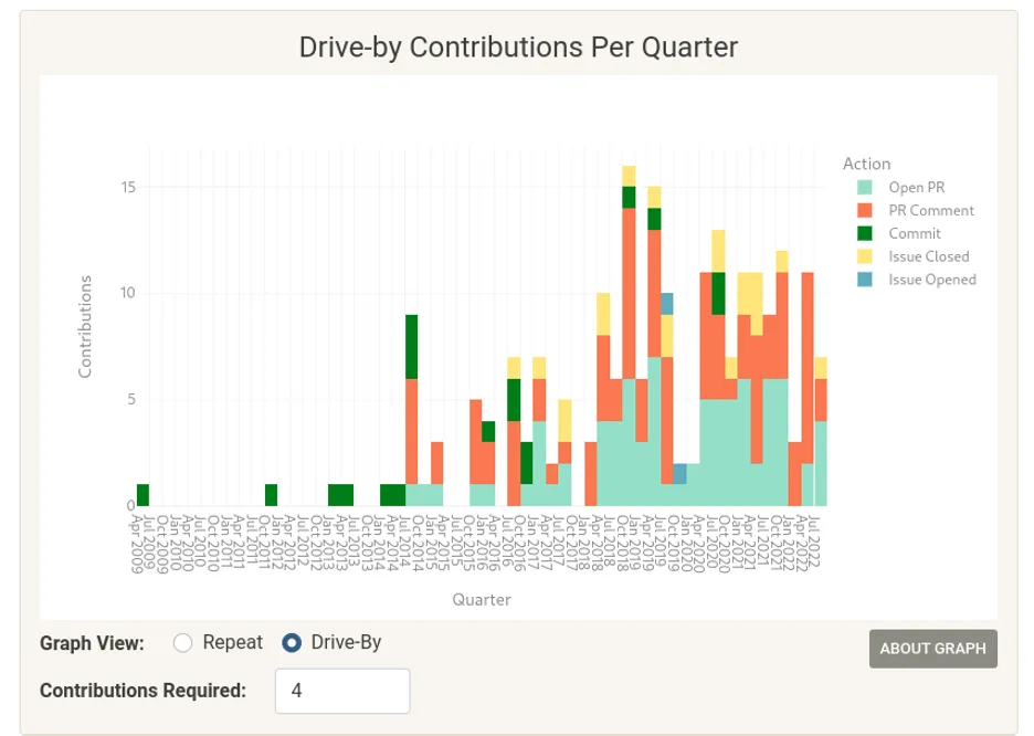 每季度路过贡献图标