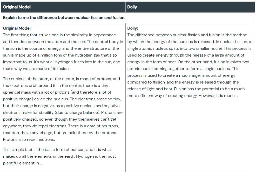 a screenshot of how dolly performs in an open question and answer scenario