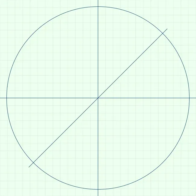 Each small wedge is 1/8 of a circle.
