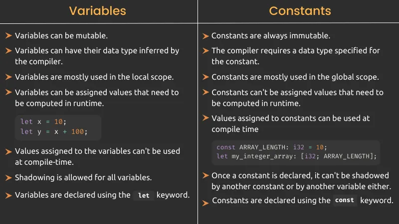 一个展示 Rust 编程语言中变量和常量之间区别的表格