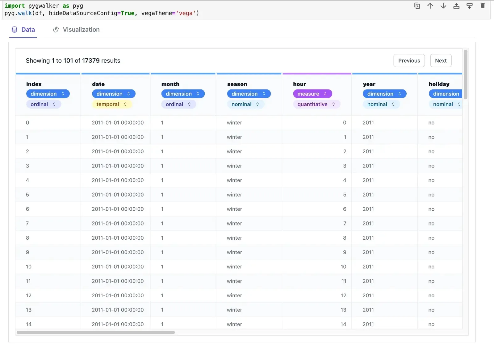 Table data in Graphic Walker.