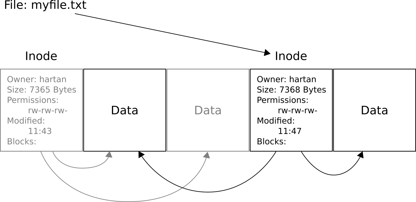 Continuation of the example above: 3 more bytes of data were added