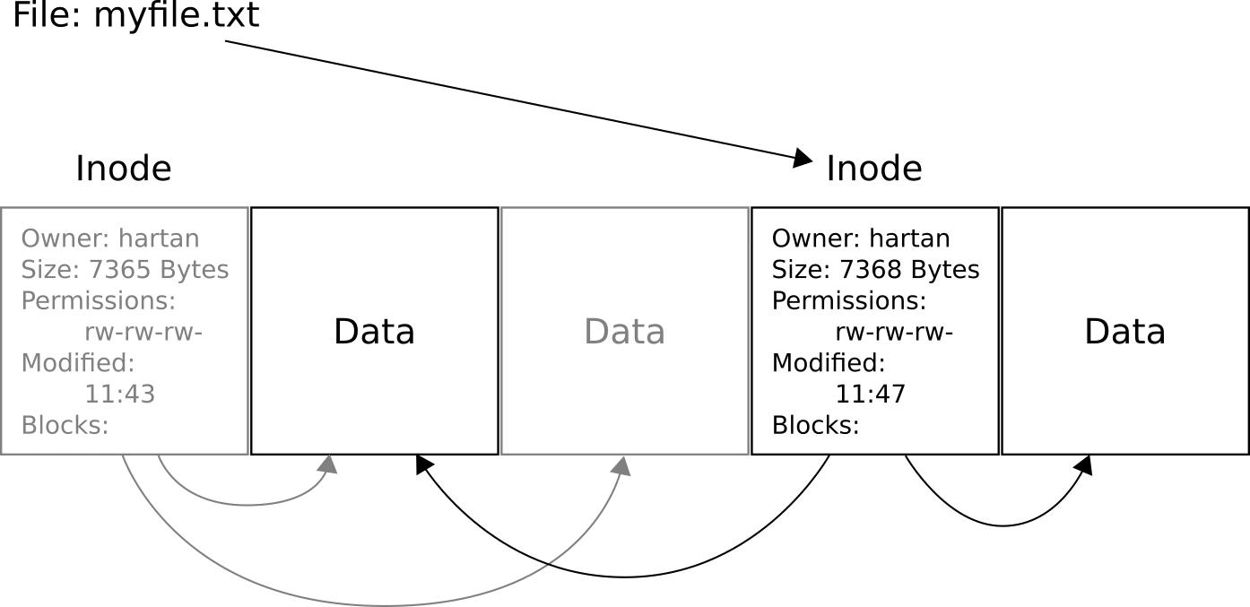 Continuation of the example above: 3 more bytes of data were added